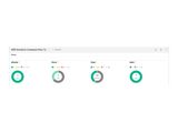 HPE StoreEver MSL TapeAssure Adv ESD